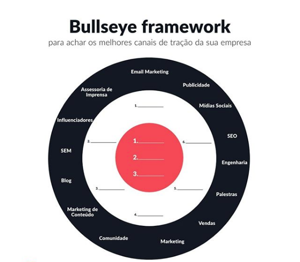 Bullseye framework criado por Bruno Nardon no Instagram